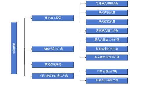森峰科技IPO 銷售費(fèi)用遠(yuǎn)超研發(fā)投入，核心產(chǎn)品單價(jià)與技術(shù)服務(wù)成隱憂