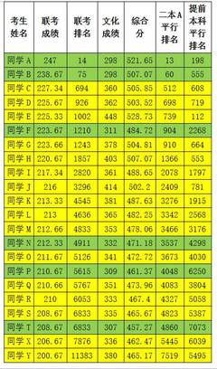 江西美術(shù)生高考志愿填報(bào)參考指南