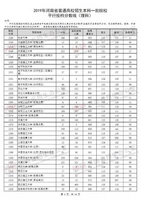2019年河南本科一批開檔錄取分?jǐn)?shù)線揭曉，平行志愿分?jǐn)?shù)線詳解與填報(bào)策略