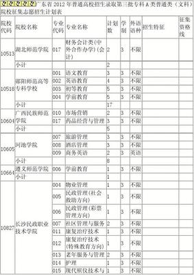 廣東省2012年第三批專科A類普通類(文科)院校征集志愿招生計(jì)劃表解讀與填報(bào)策略